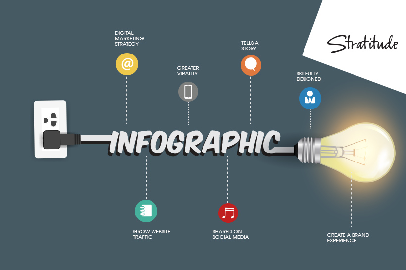Why your marketing strategy needs infographics